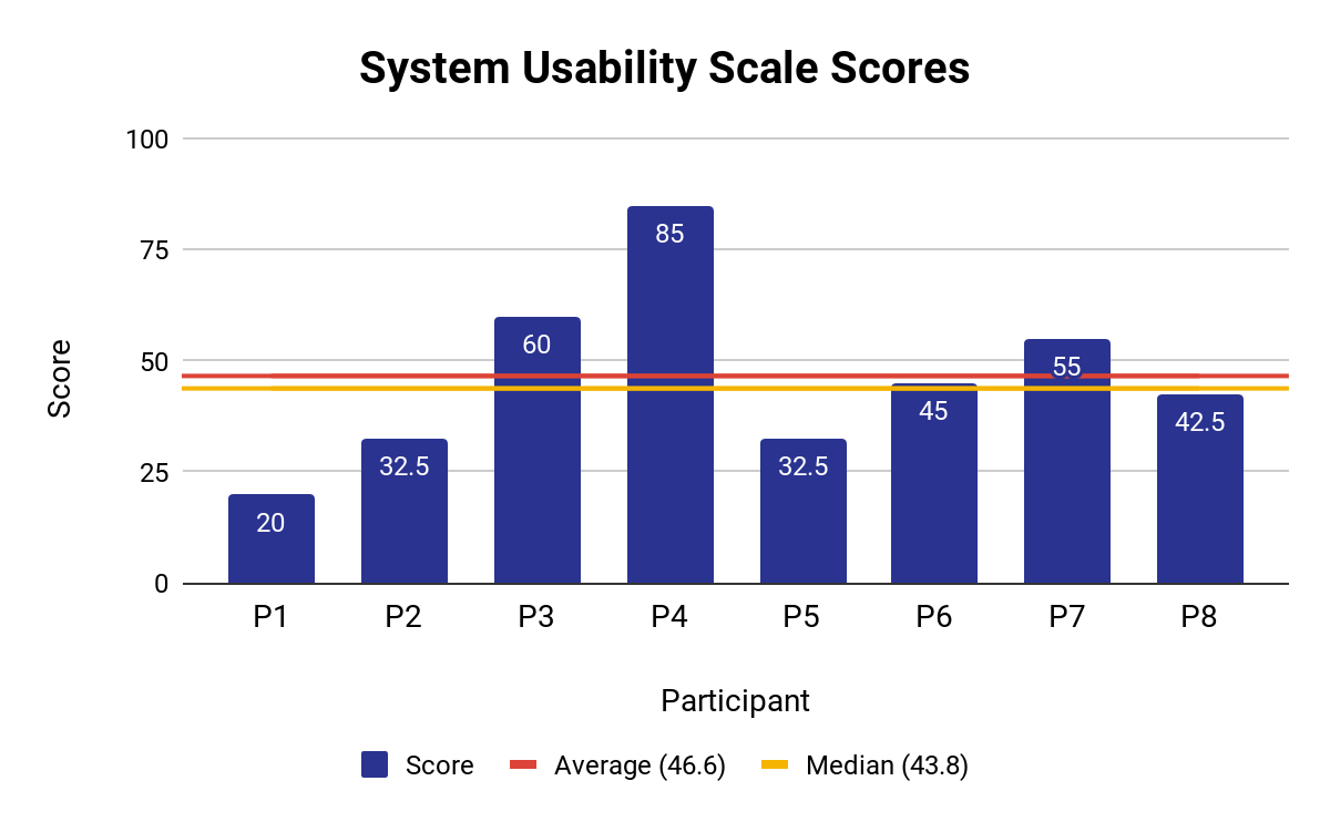 user story format image